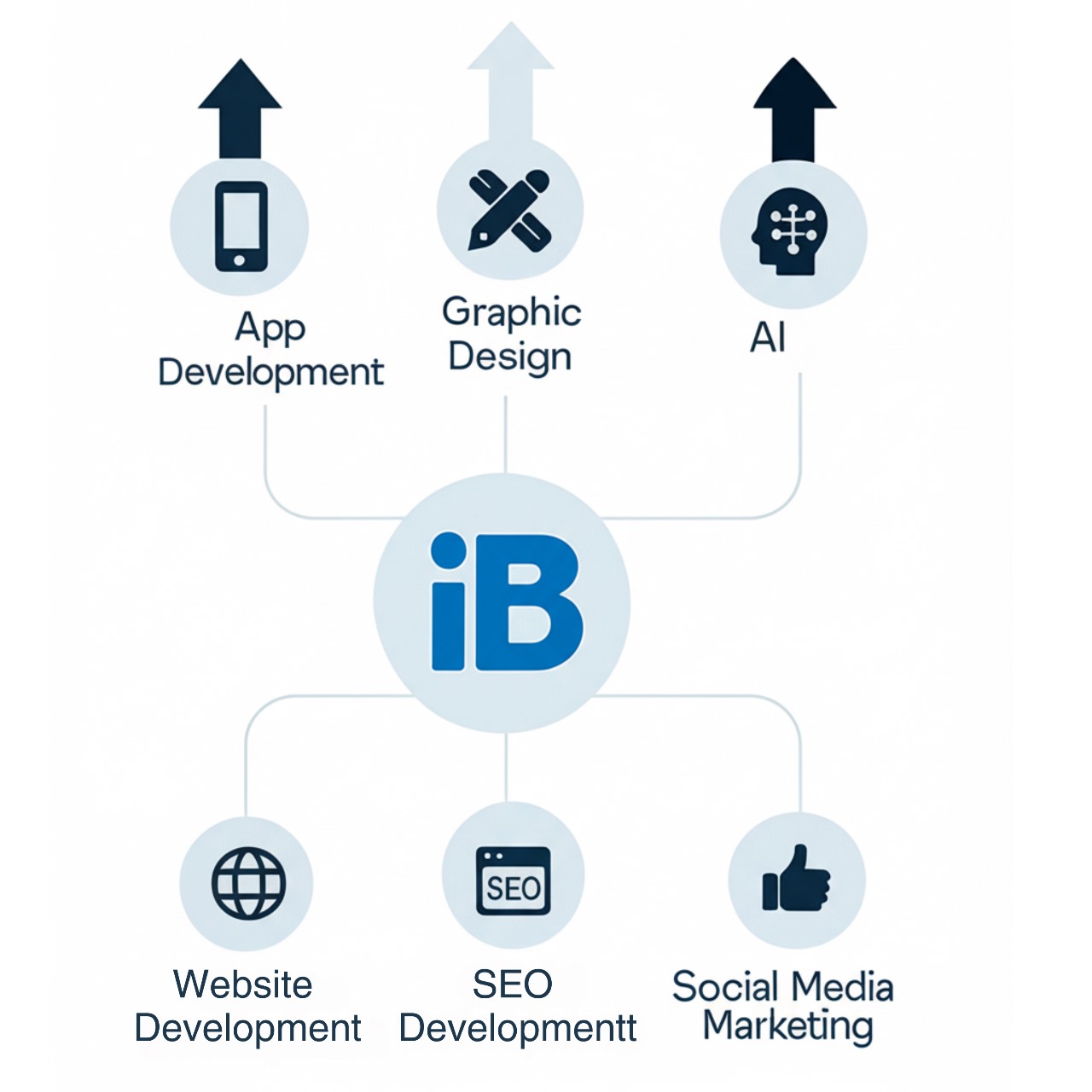 Innovative web development illustration for light mode